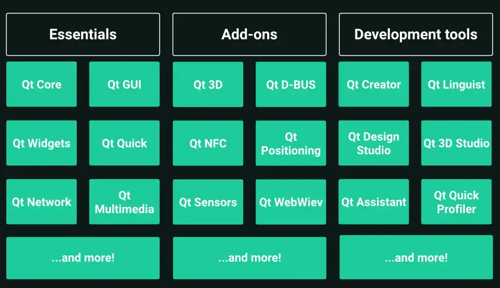 Hệ thống Infotainment với C++ và Qt Framework