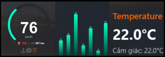 Những yếu tố hiển thị trên màn hình chính