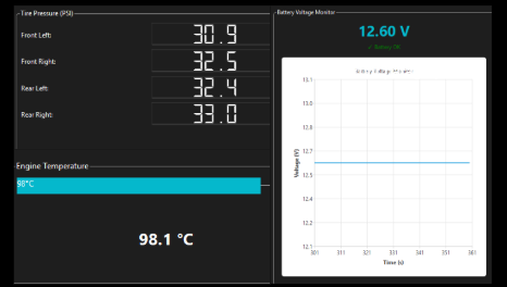 Những Dữ liệu hiển thị trên màn hình chính